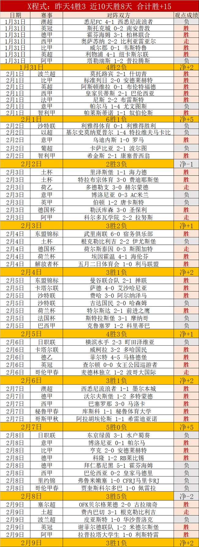 风暴激战,昨夜五战四,今日飓风主,海星体育直播在线,海星体育直播tv官网,海星体育直播app下载,海星体育直播平台