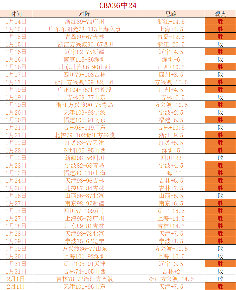 激情预热,银川盛宴,中国女篮热,海星体育直播在线,海星体育直播tv官网,海星体育直播app下载,海星体育直播平台